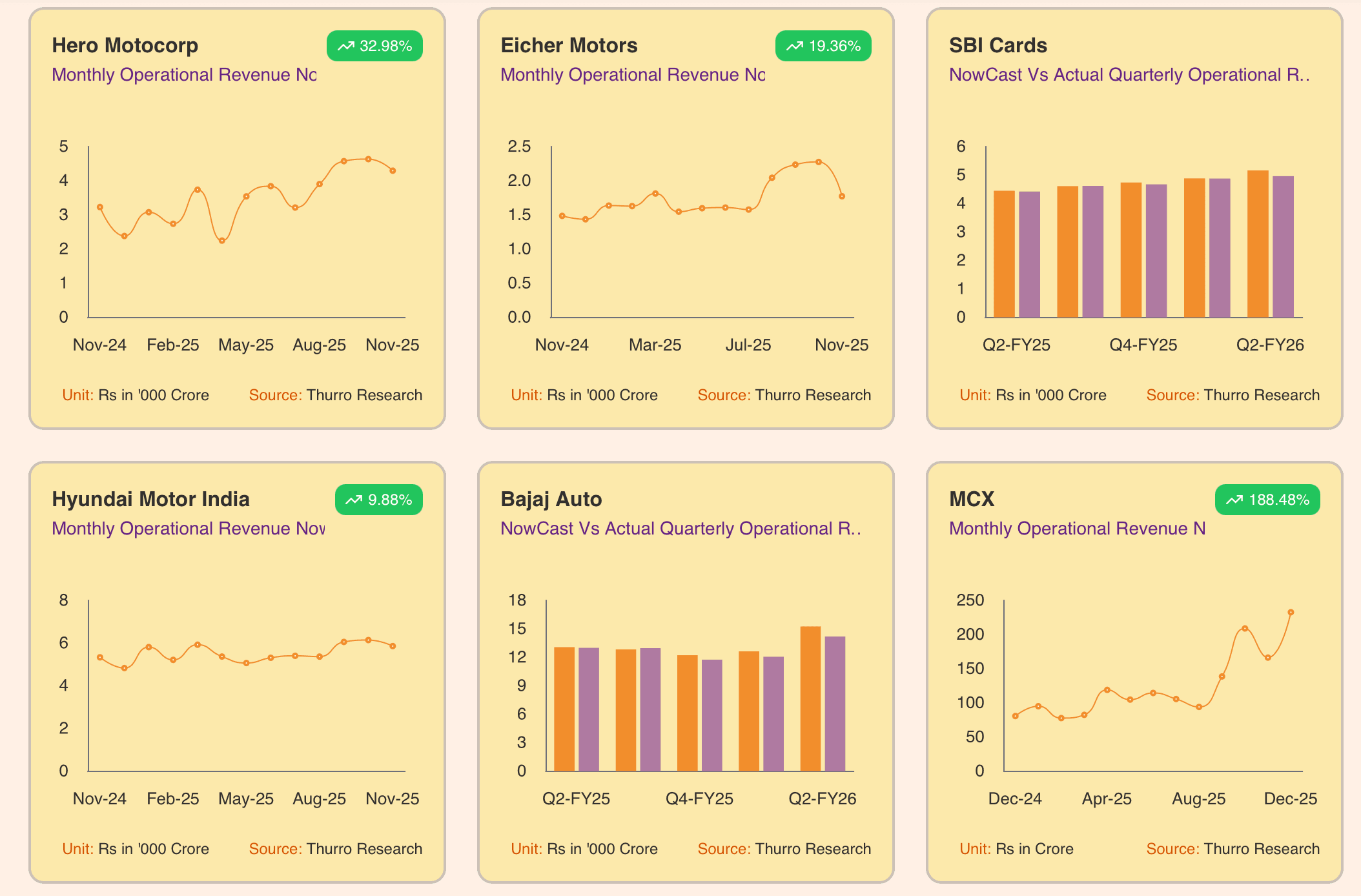 NowCast in 2025: What worked—and what it taught us