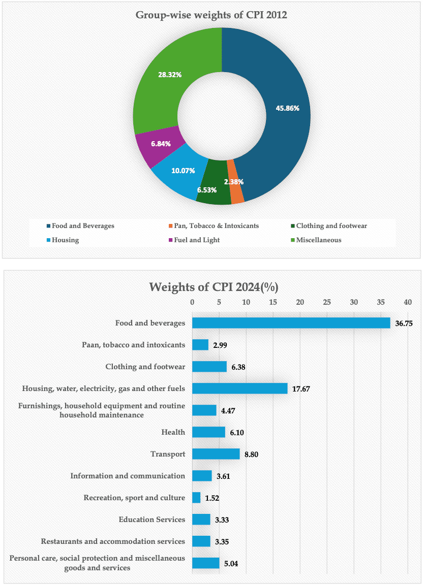 CPI reset begins with 2.75% inflation 1 Screenshot 2026 02 13 at 6.23.06 PM 1 - 1