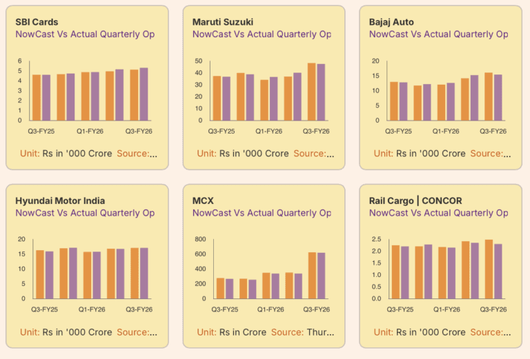 NowCast charts
