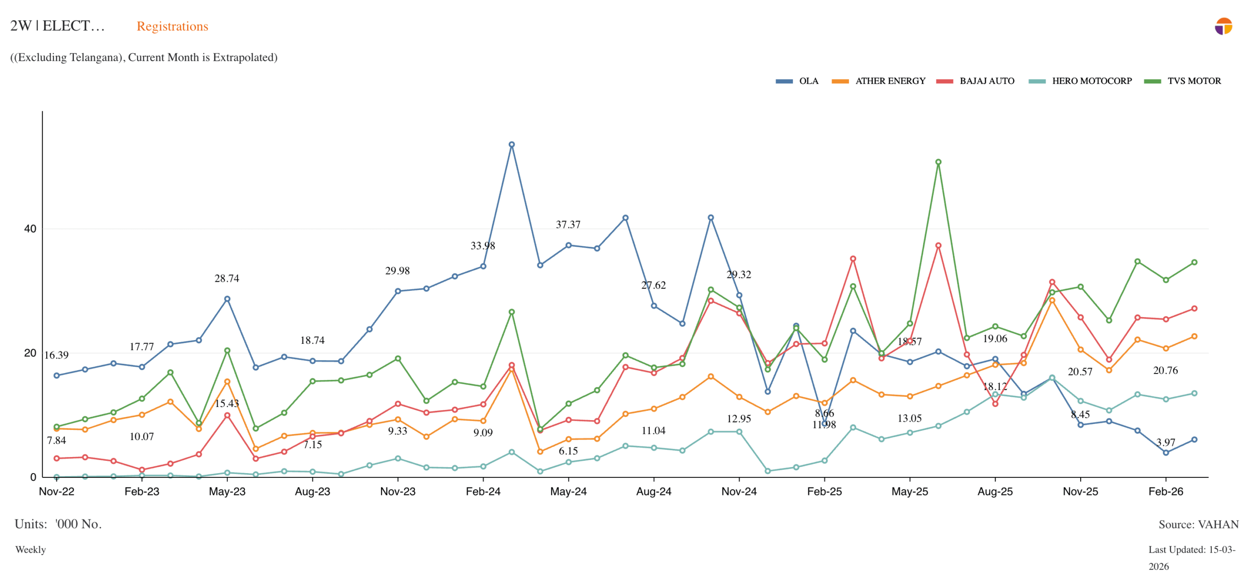 2W ELECTRIC Registrations 1 edited scaled - 3
