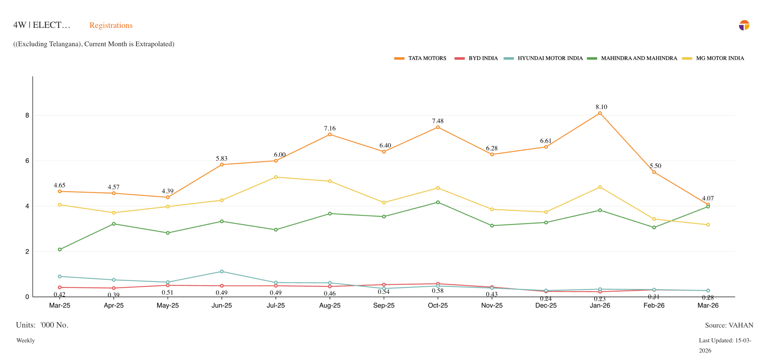 4W ELECTRIC Registrations scaled - 4