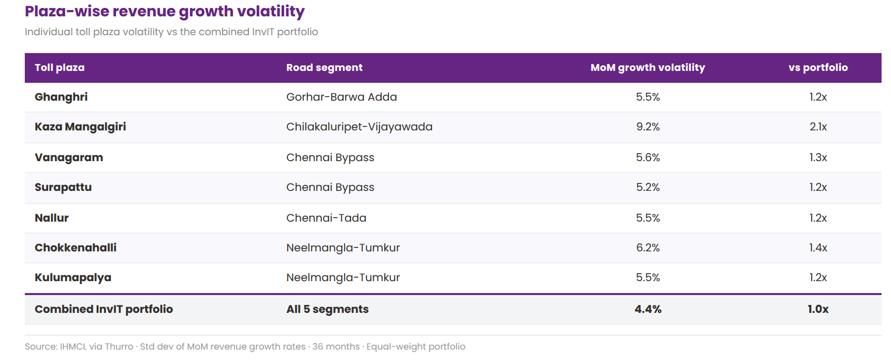 RE REVISED Table4 Diversification 2 - 3