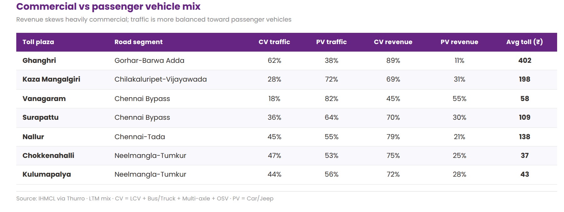Table2 CV PV Mix 3 - 2