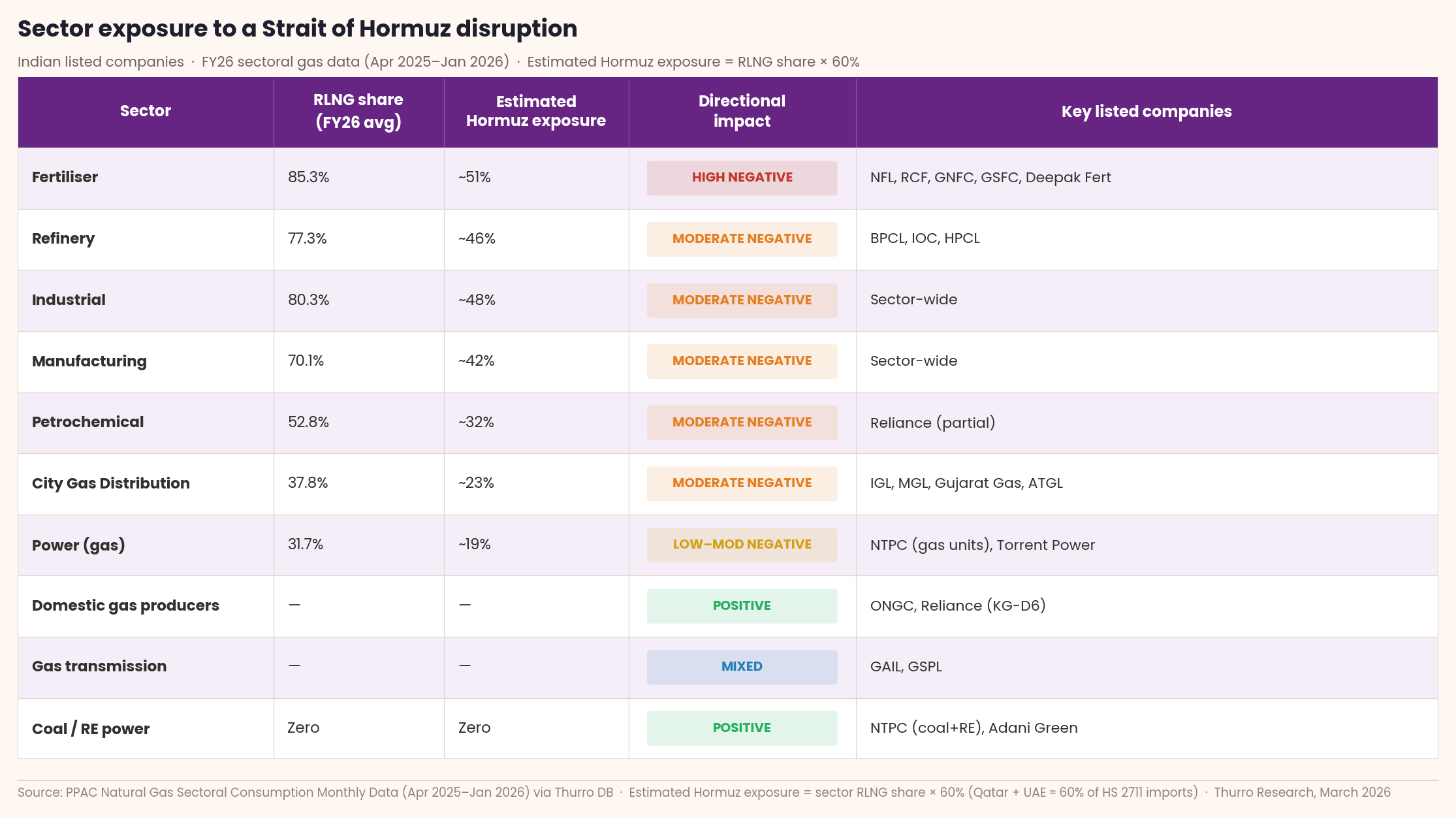 VF sector impact table 2 - 3
