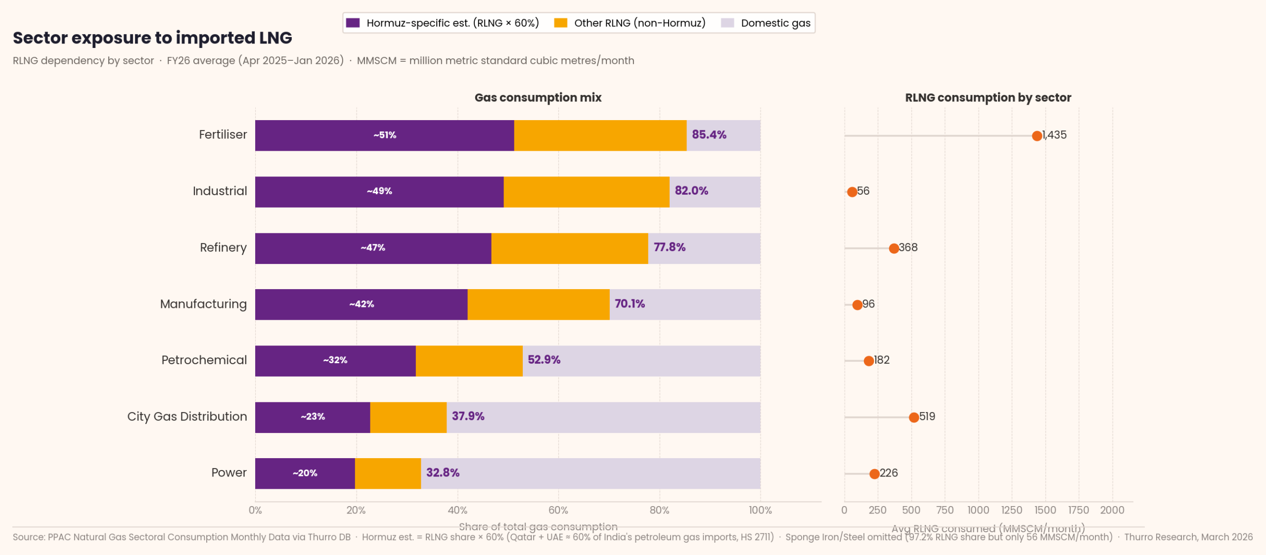 VF sectoral rlng exposure 2 1 scaled - 2