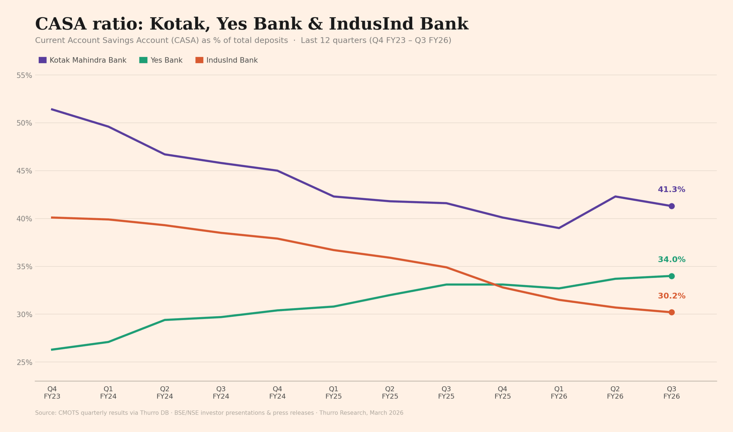 casa_ratio_thurro casa ratio thurro scaled - 3