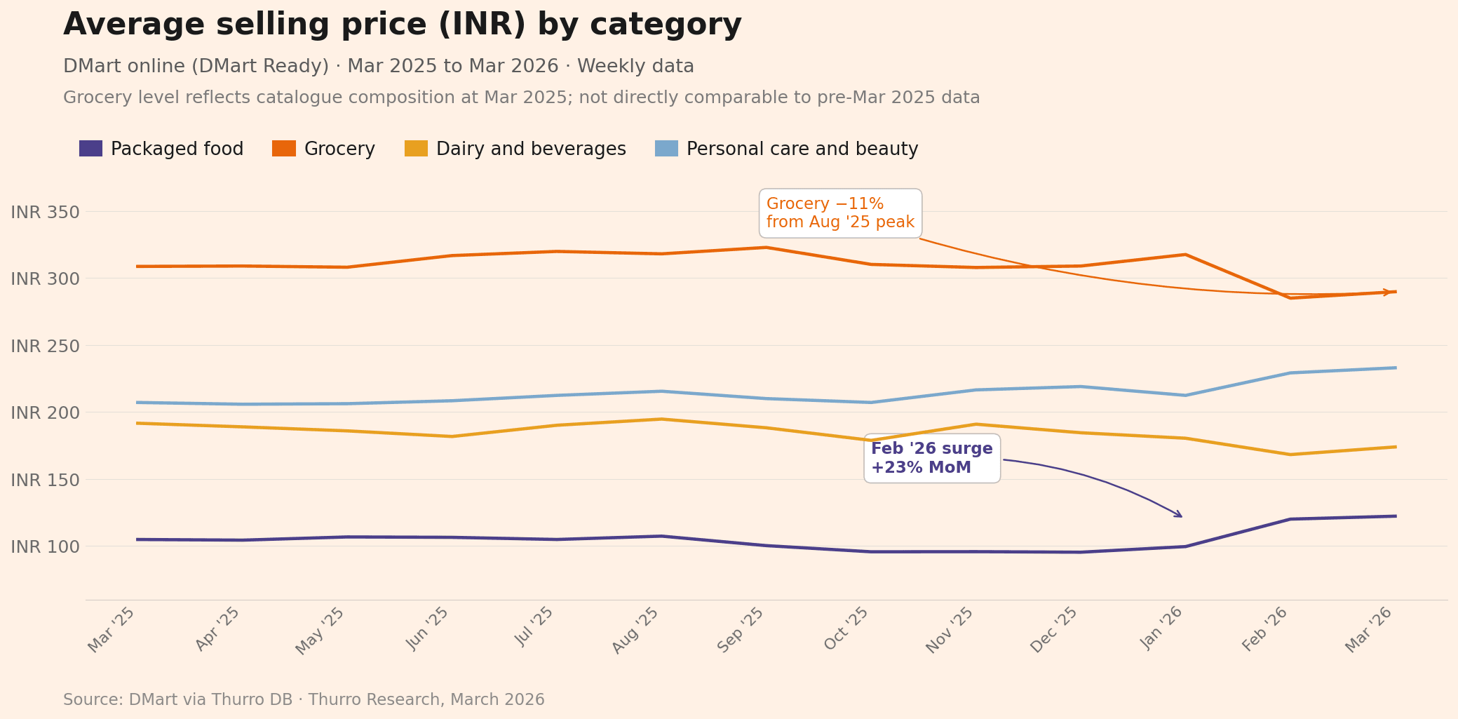 chart1_price_trend chart1 price trend - 2