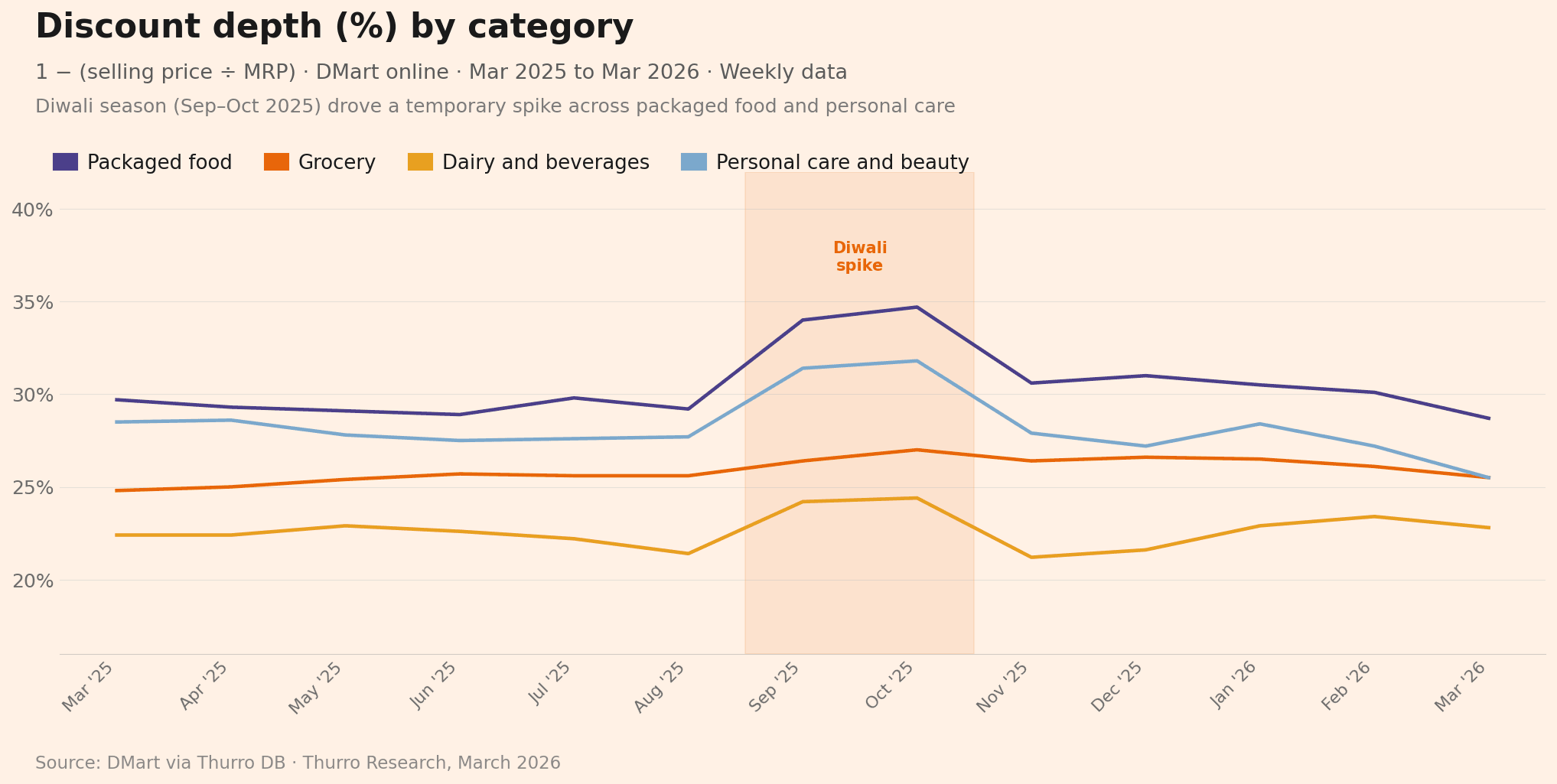 chart2_discount_depth chart2 discount depth - 4