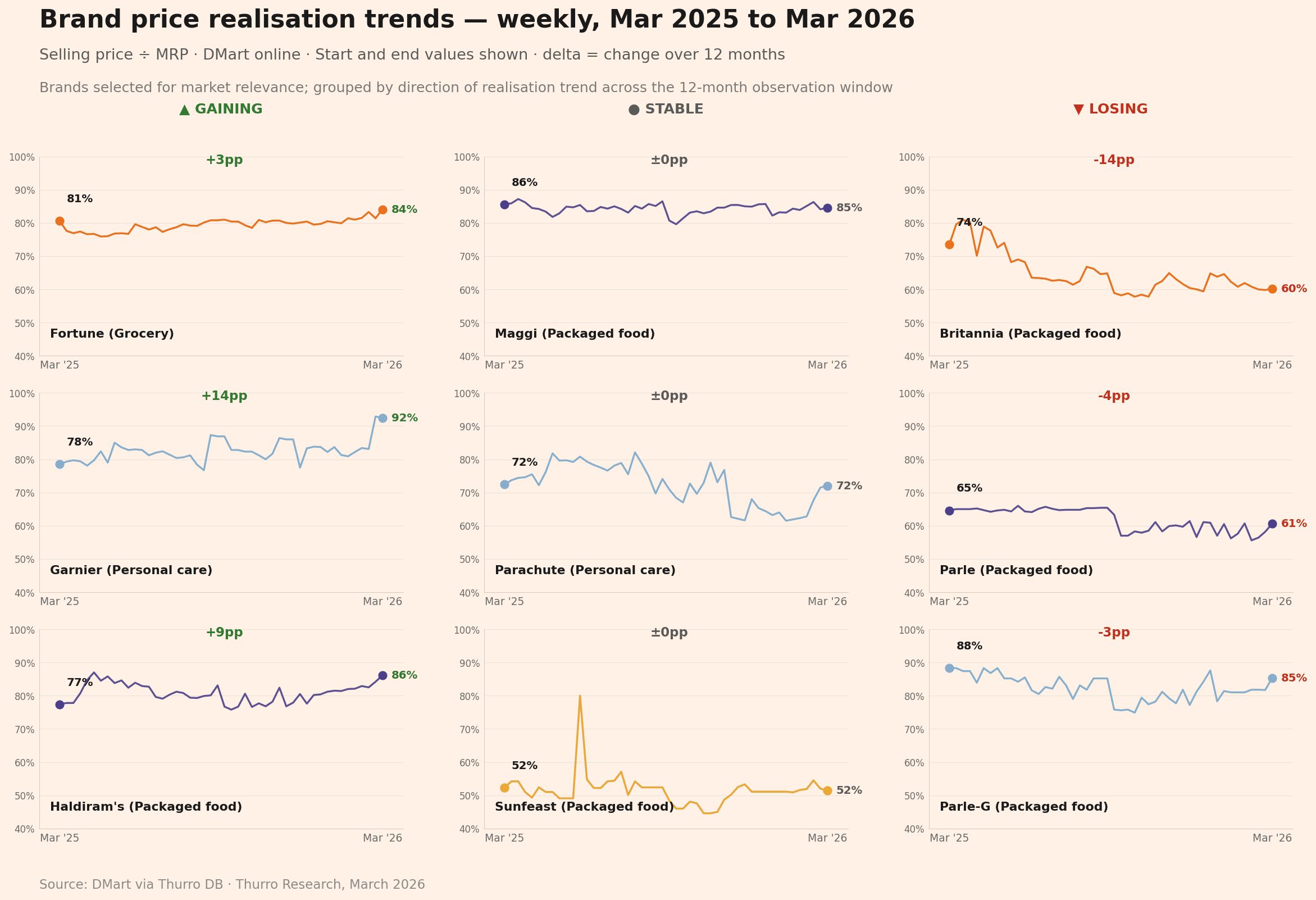chart3_pricing_power-4 chart3 pricing power 4 1 - 5