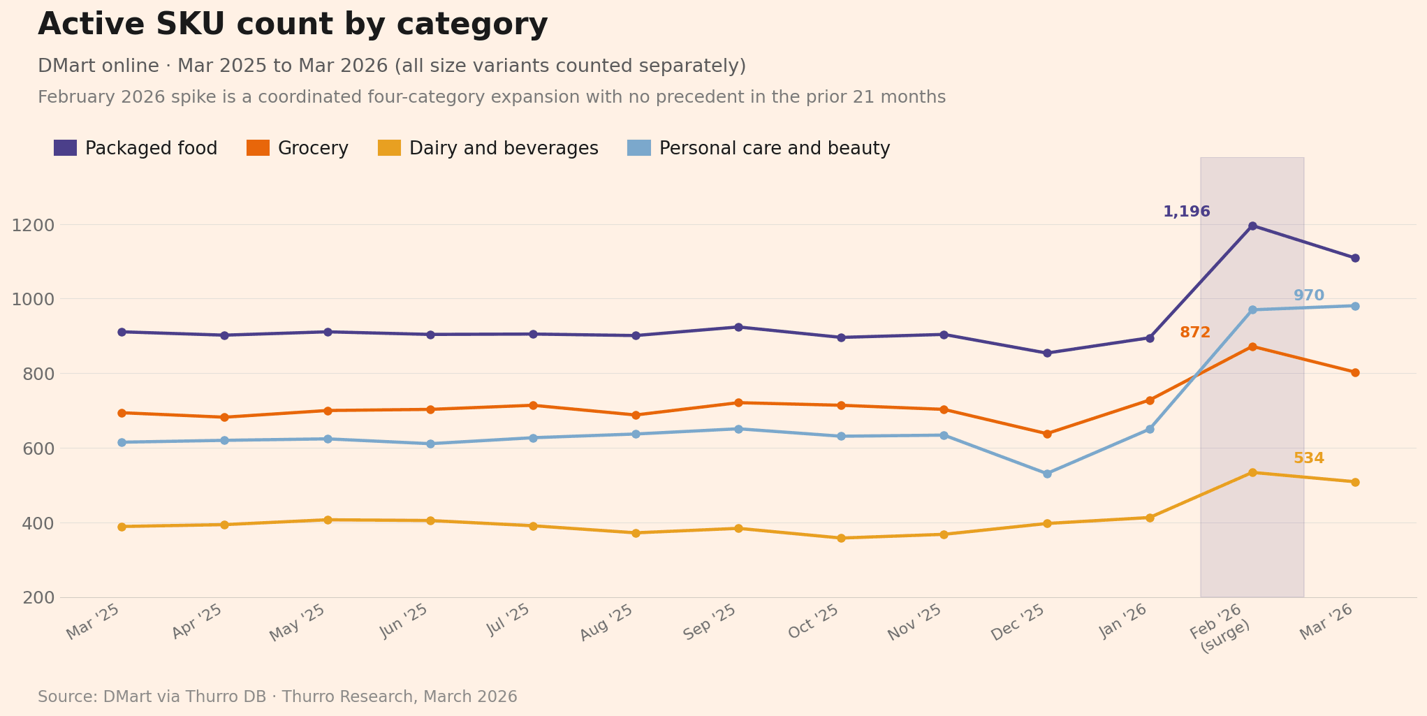 chart4_sku_count chart4 sku count - 1