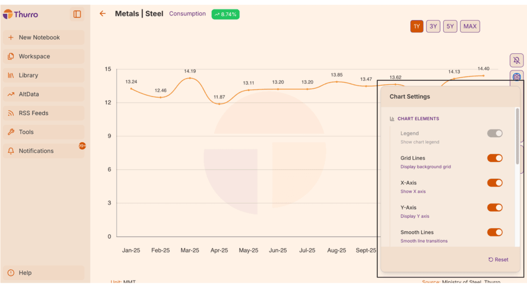 customise chart - 2