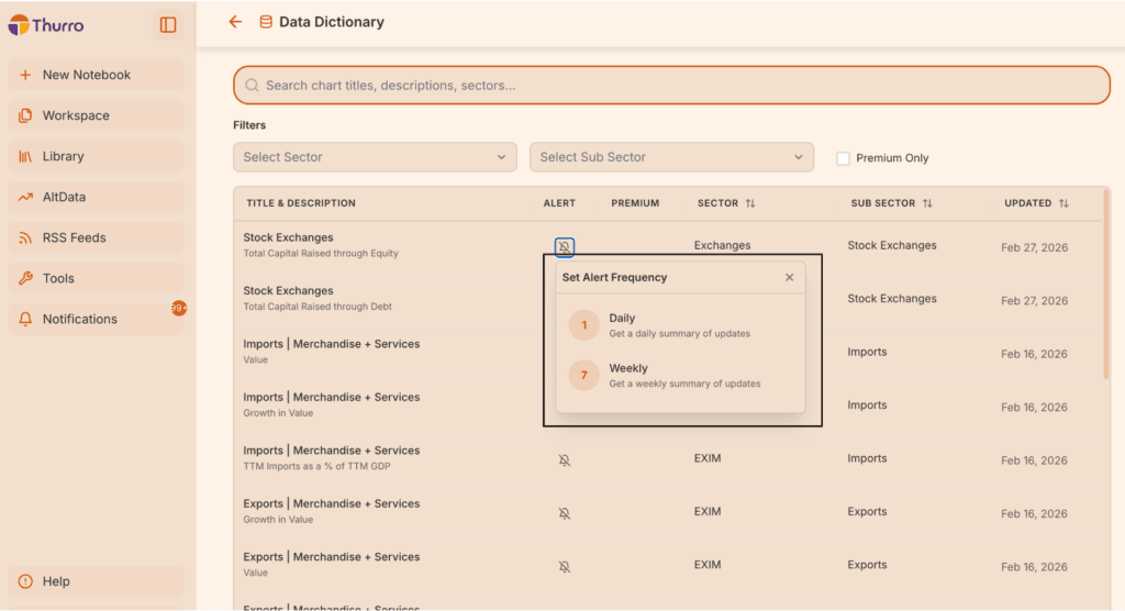 data dictionary alert - 5