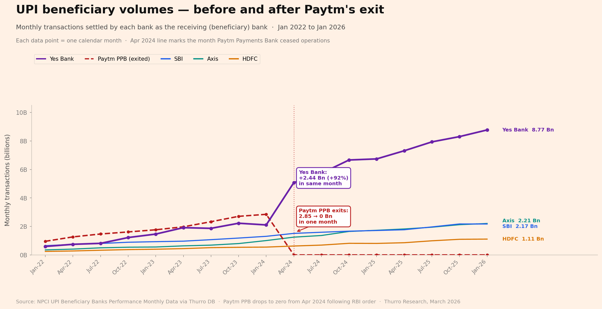 fig1_upi_volumes fig1 upi volumes - 1