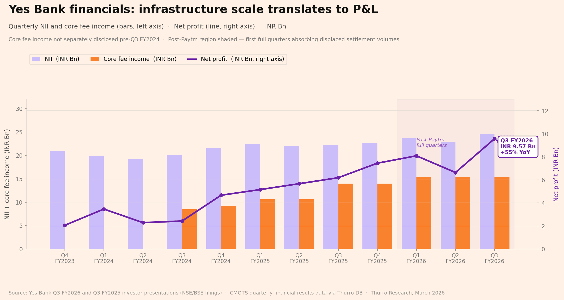fig5_financials fig5 financials - 4