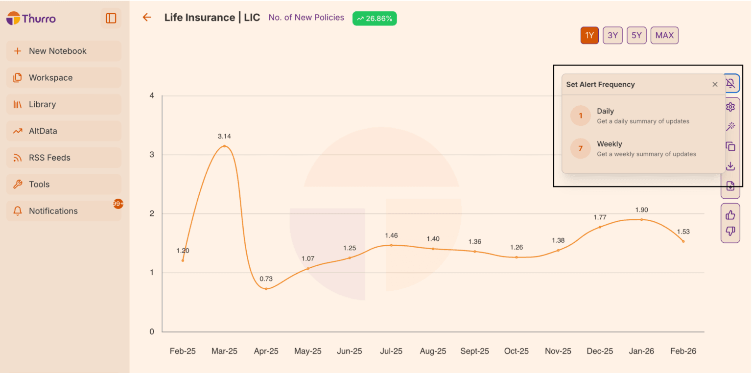 AltData - working with charts and setting alerts - Thurro
