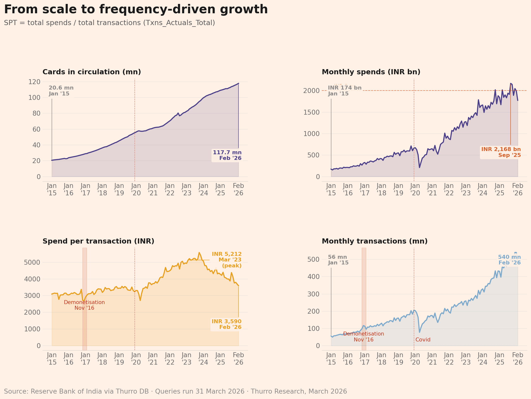 Chart1_Industry_Overview Chart1 Industry Overview - 1