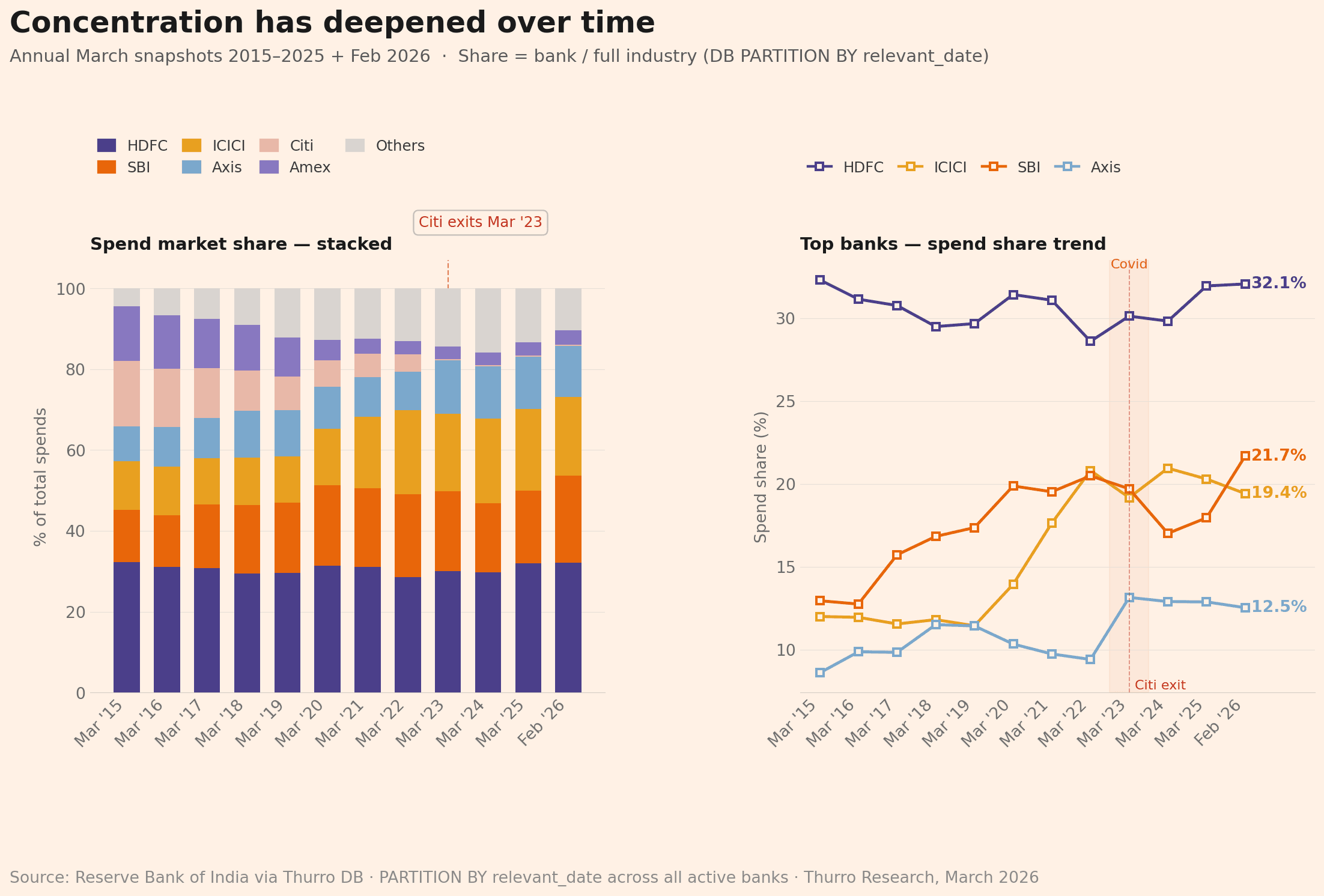 Chart2_Market_Share Chart2 Market Share - 2