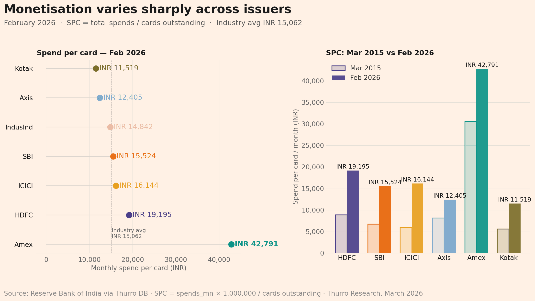 Chart3_Spend_Per_Card Chart3 Spend Per Card - 4