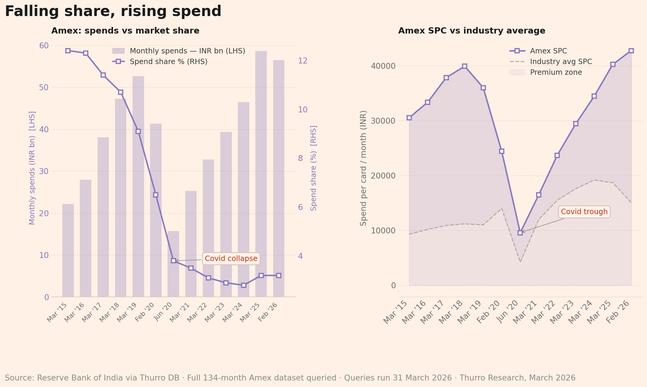 Chart4_Amex_Paradox - 5