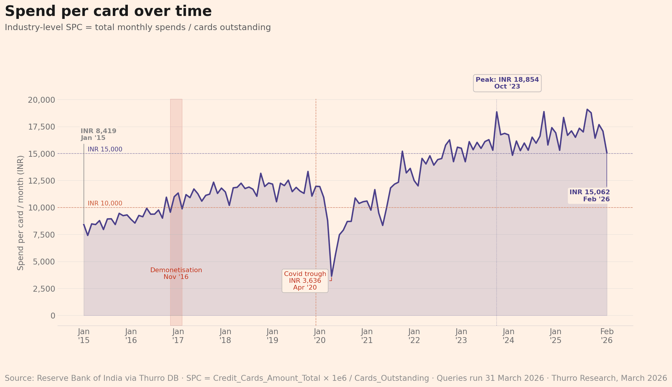 Chart5_Industry_SPC Chart5 Industry SPC - 3
