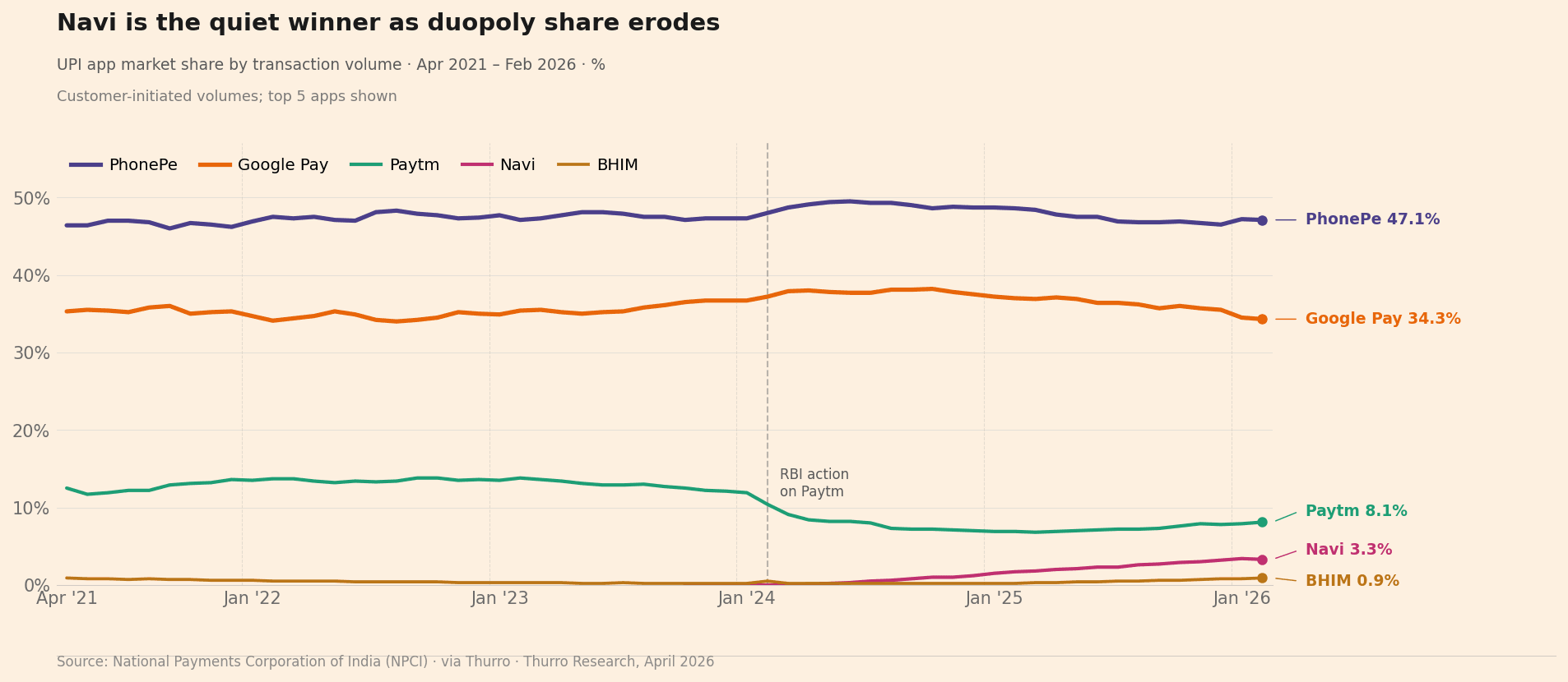 UPI Chart3 App Market Share 2 - 1