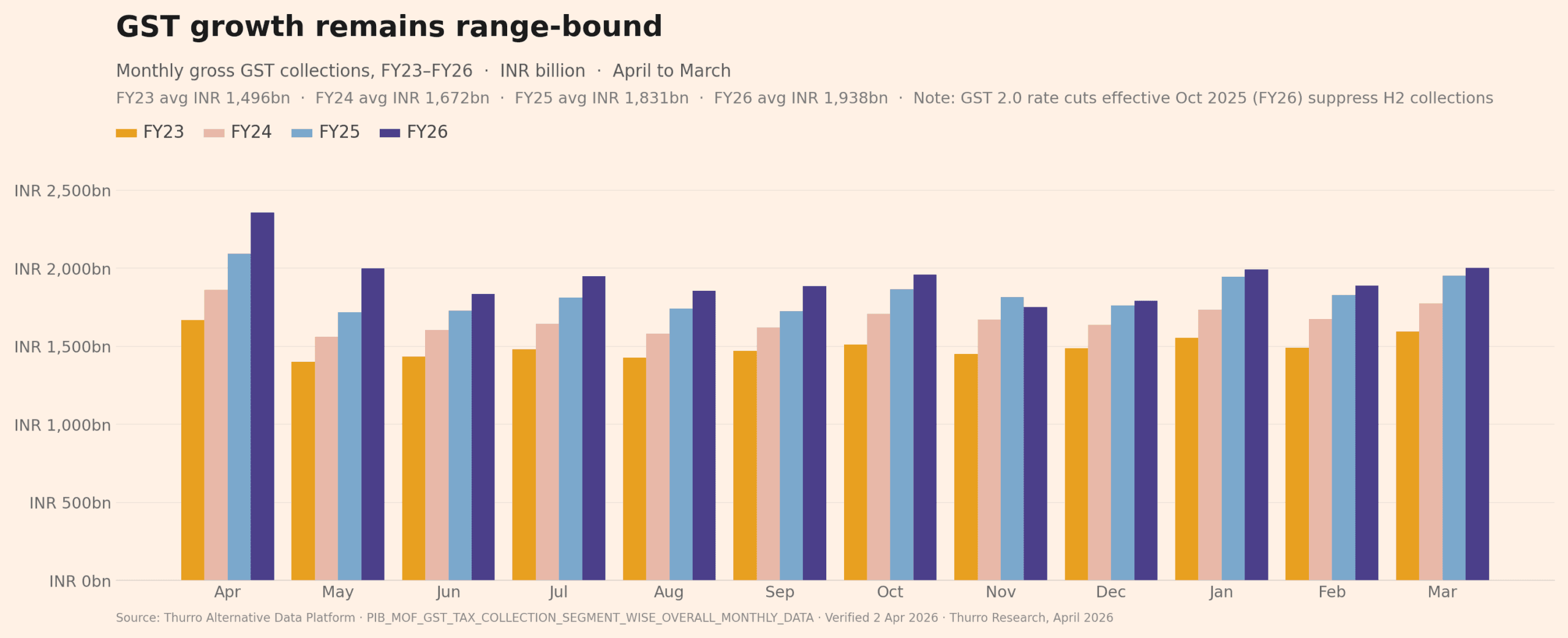 chart1 gst fy23 fy26 scaled - 2
