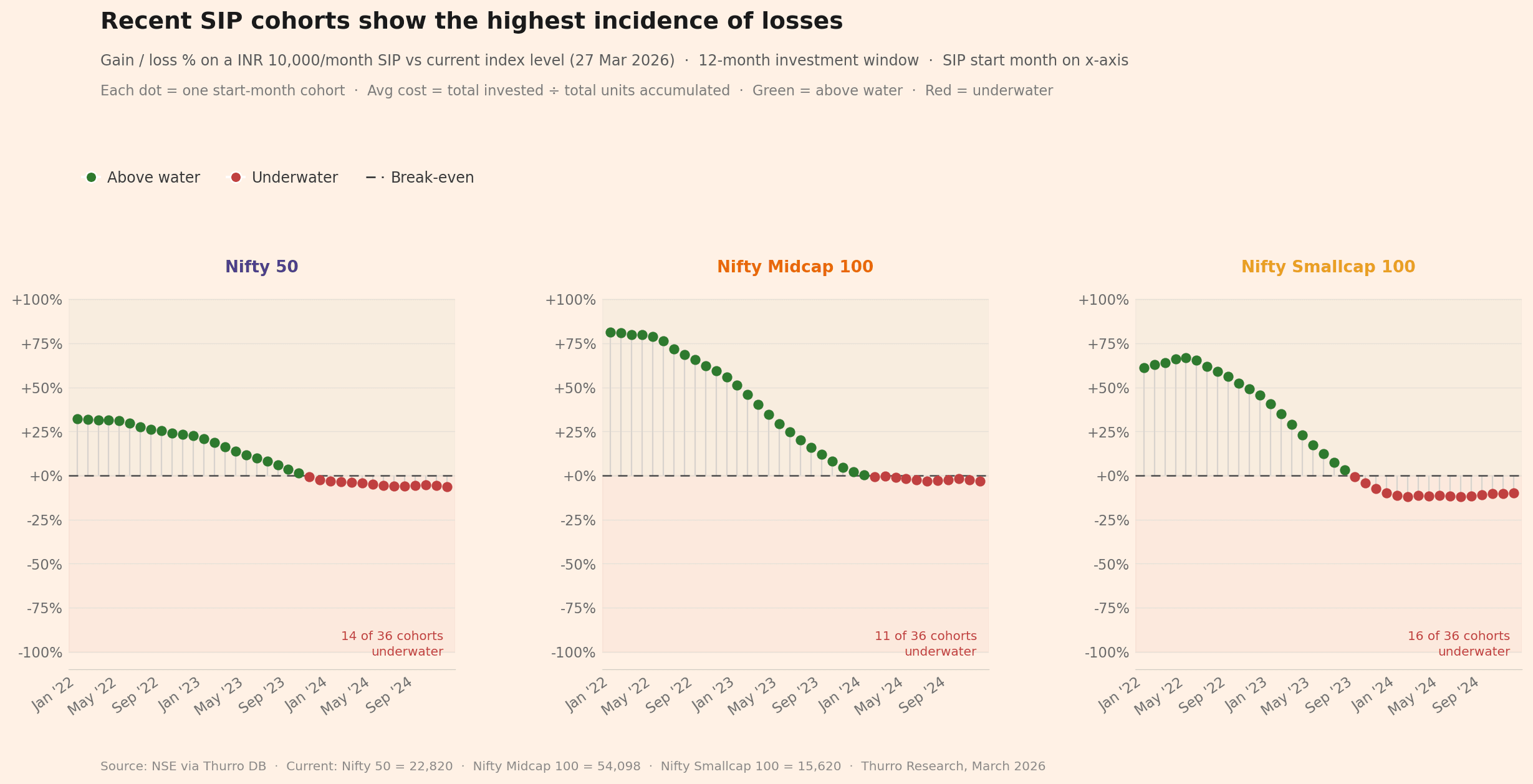 chart3 cohort heatmap - 3