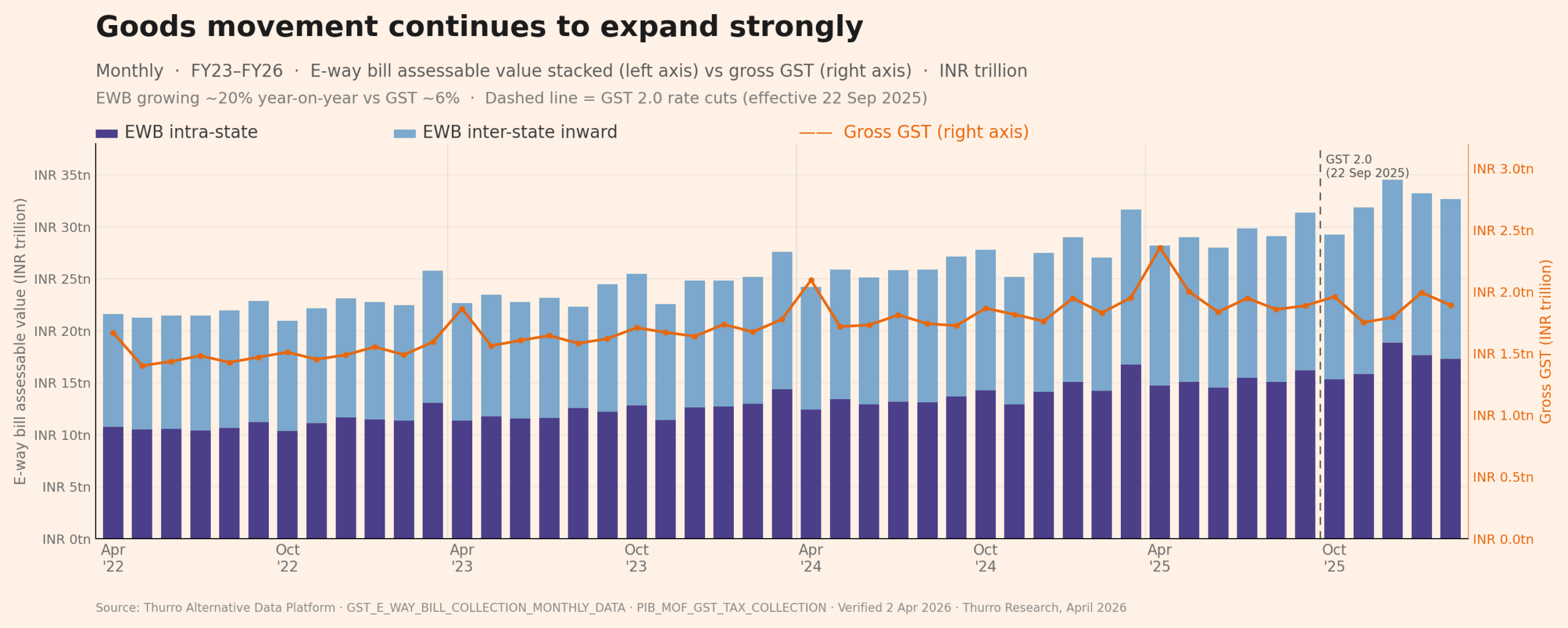 chart5 ewb vs gst 2 scaled - 1
