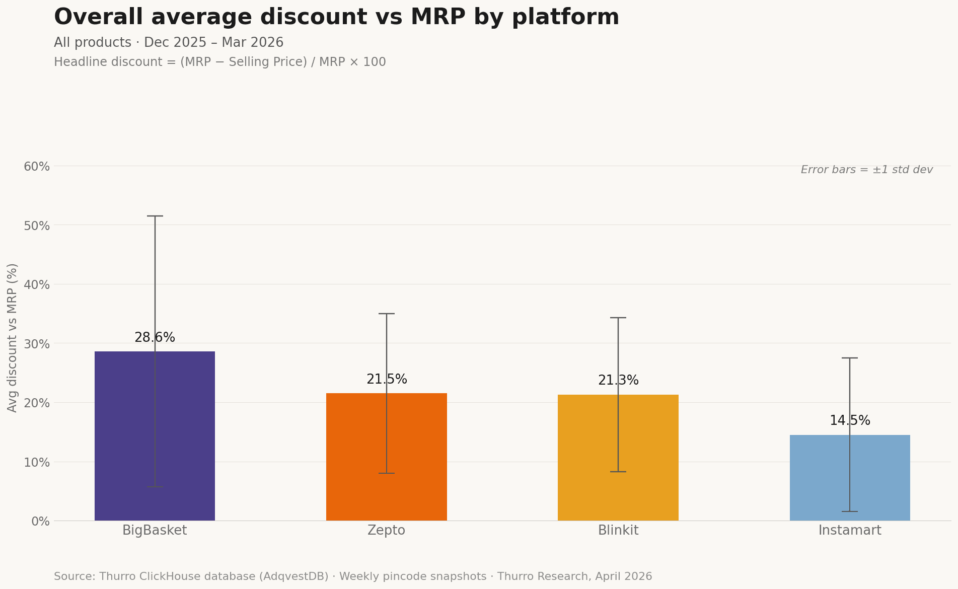 fig1 overall discount - 1