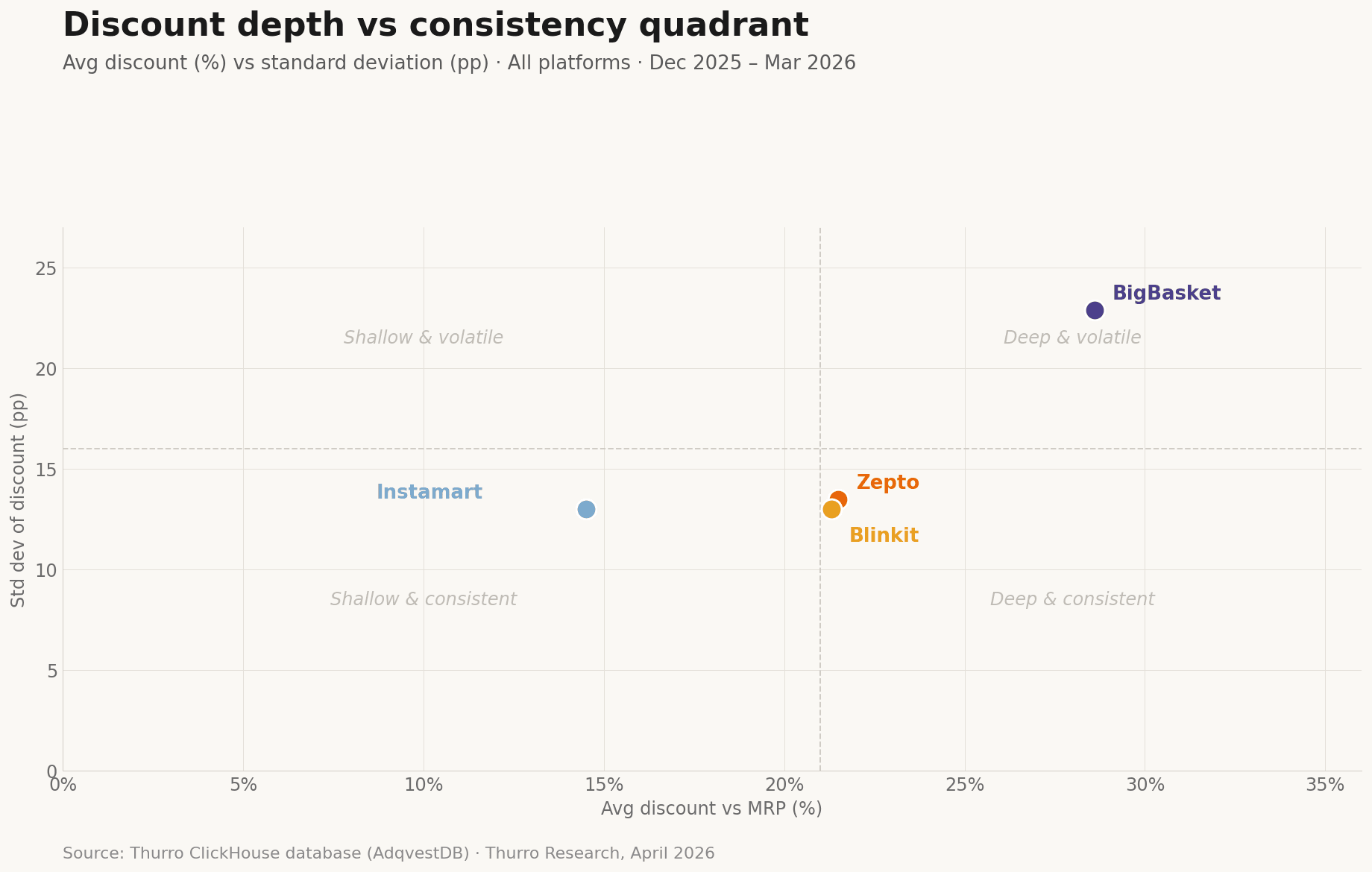 fig2 quadrant - 2