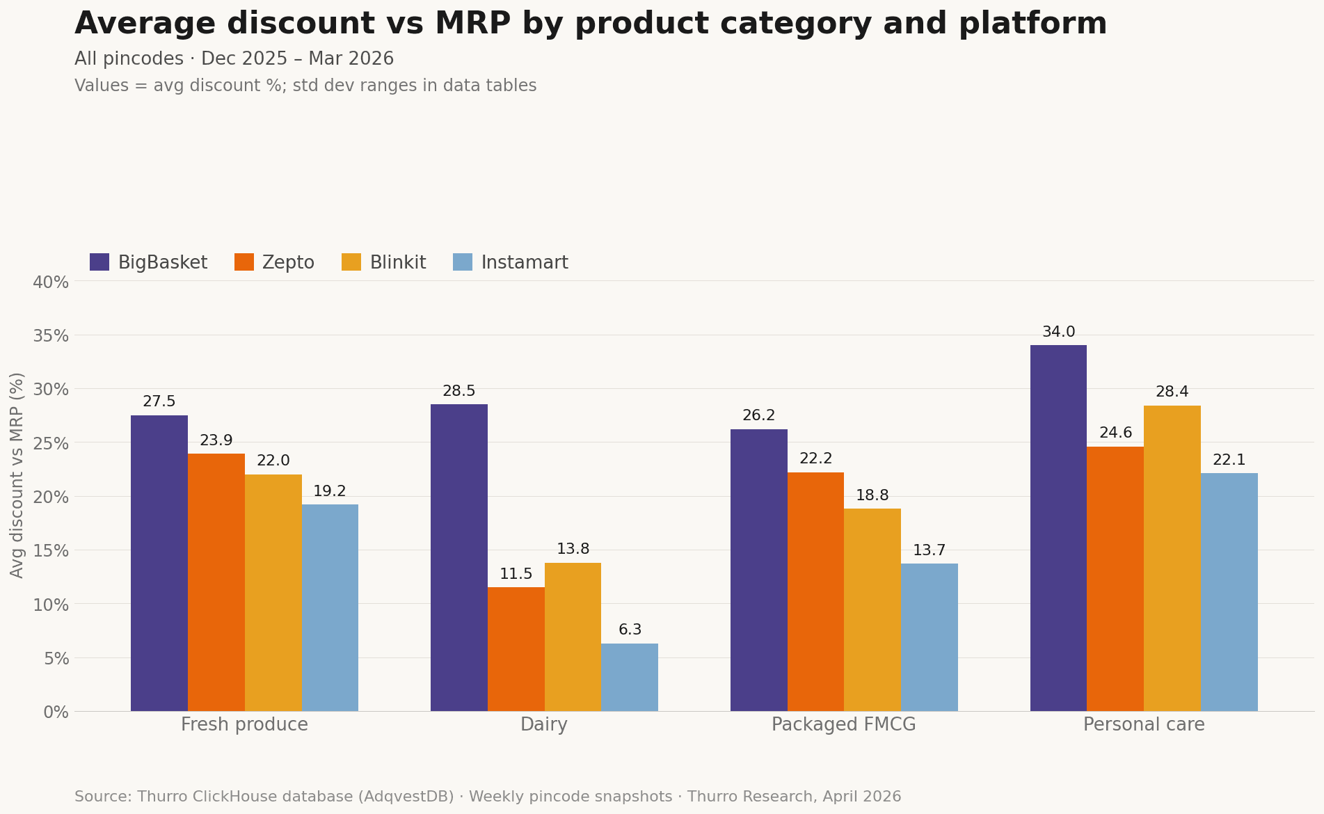 fig3 category platform - 3