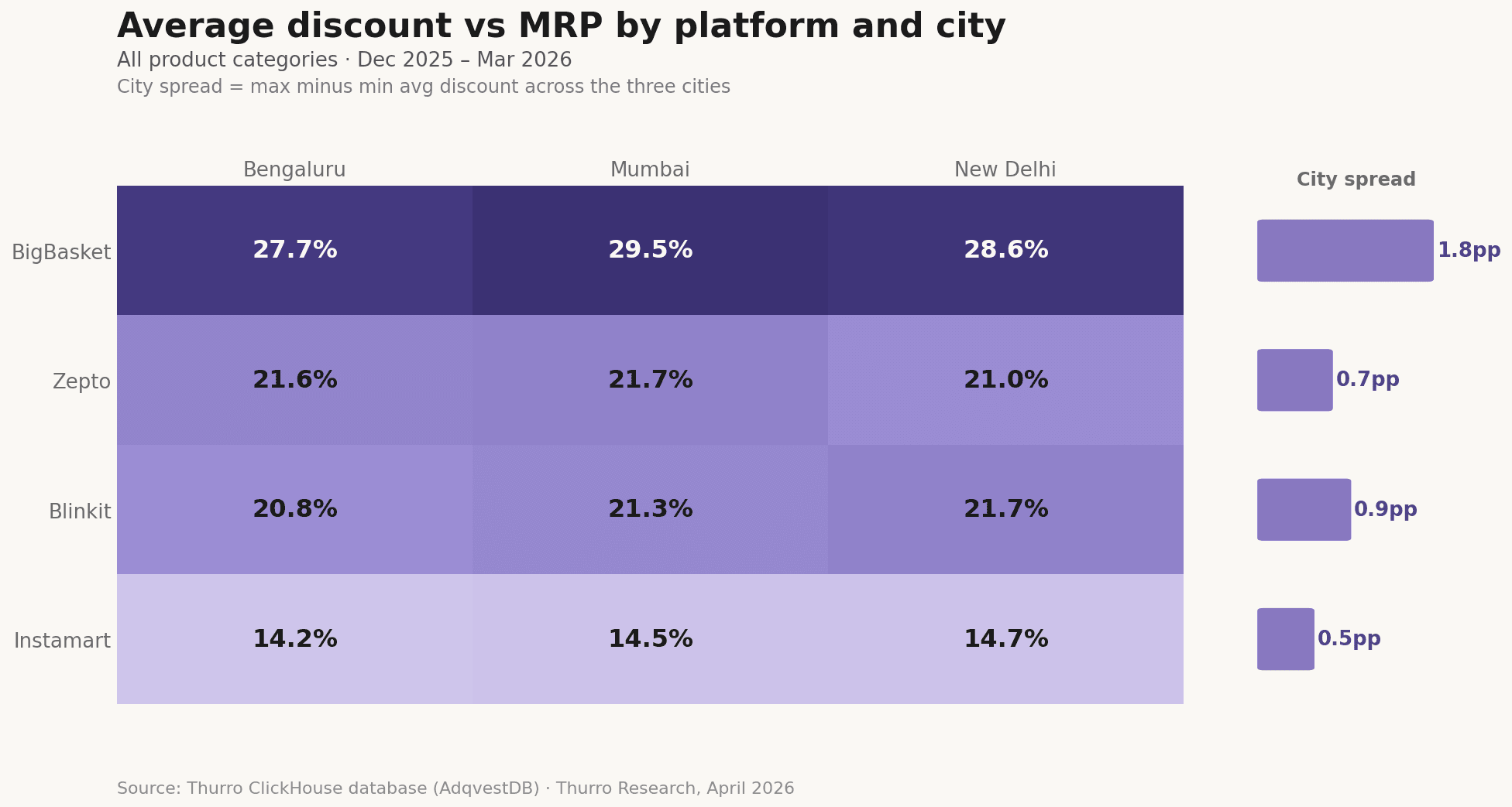 fig5 city heatmap - 4
