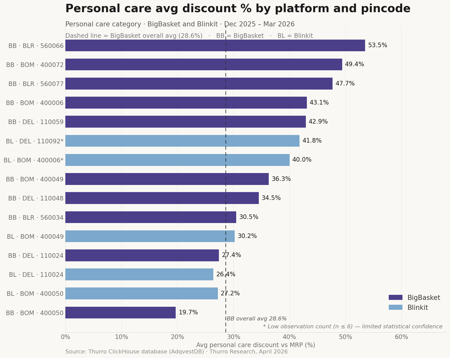 fig6 pincode personal care - 5