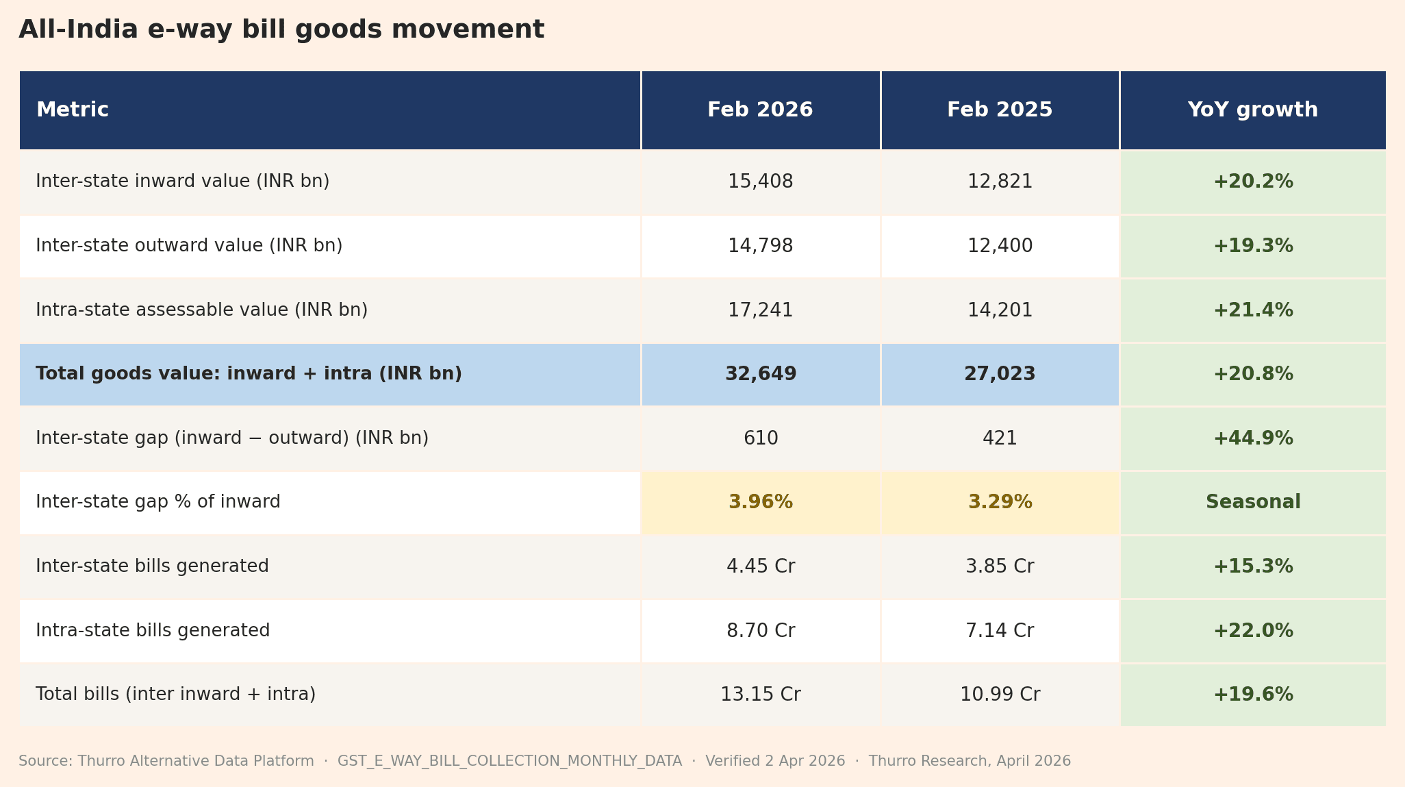 table ewb allIndia feb2026 1 - 3