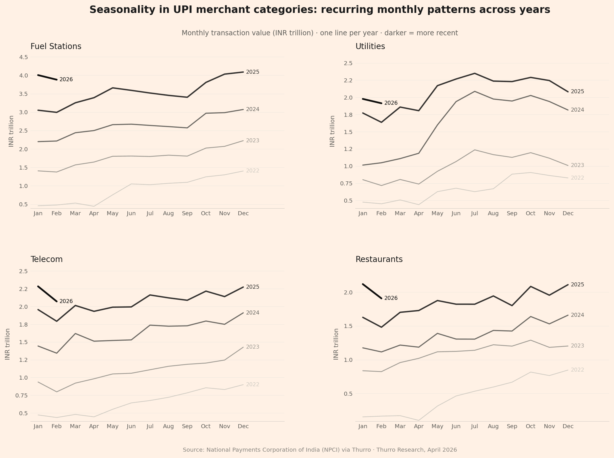 upi mcc trend 5 1 - 6