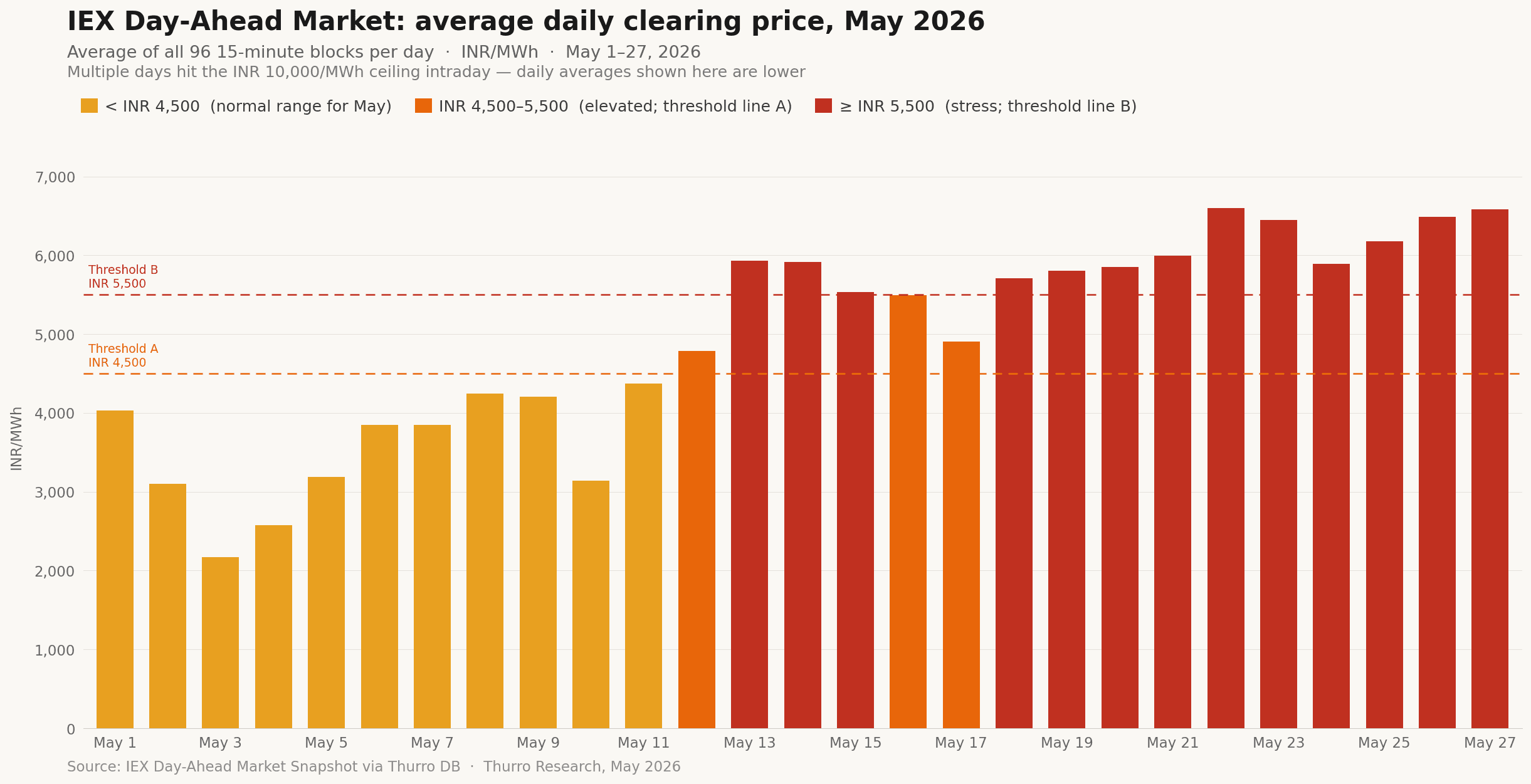 India’s power demand surge is no longer just a summer story 1 - 2
