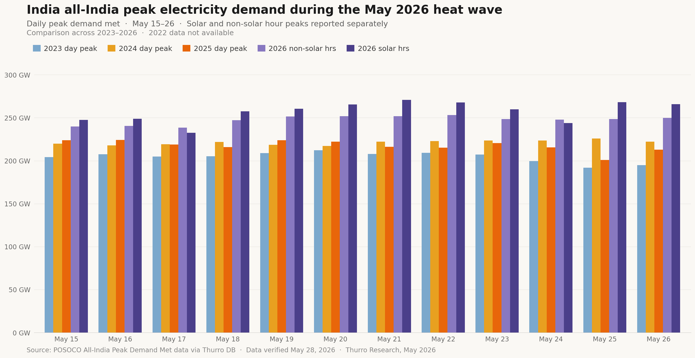 thurro_peak_demand_updated thurro peak demand updated - 1