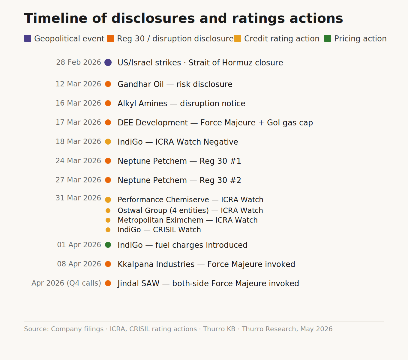 How pricing power split Indian companies into winners and losers 3 timeline - 3