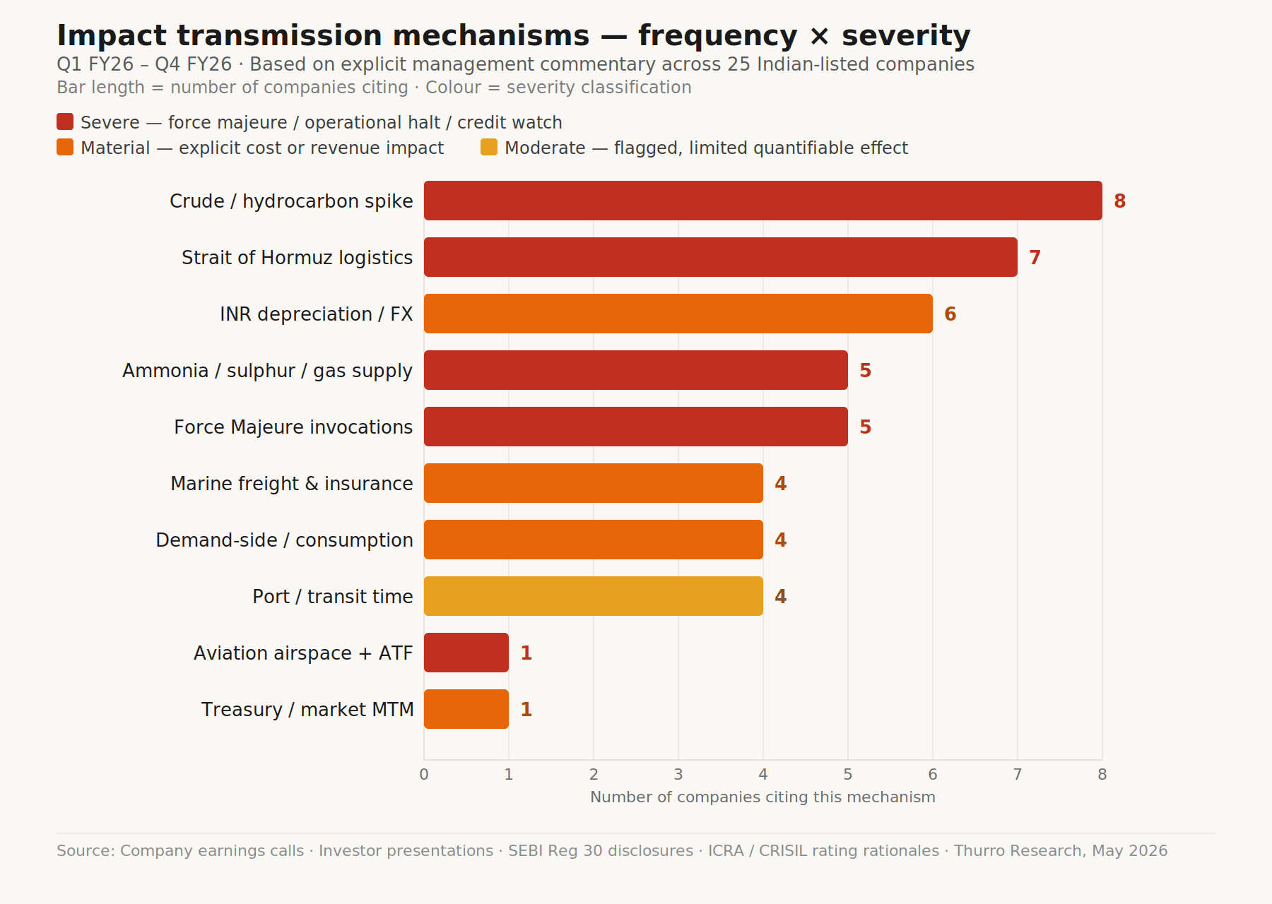 How pricing power split Indian companies into winners and losers 2 transmission mechanisms final - 2