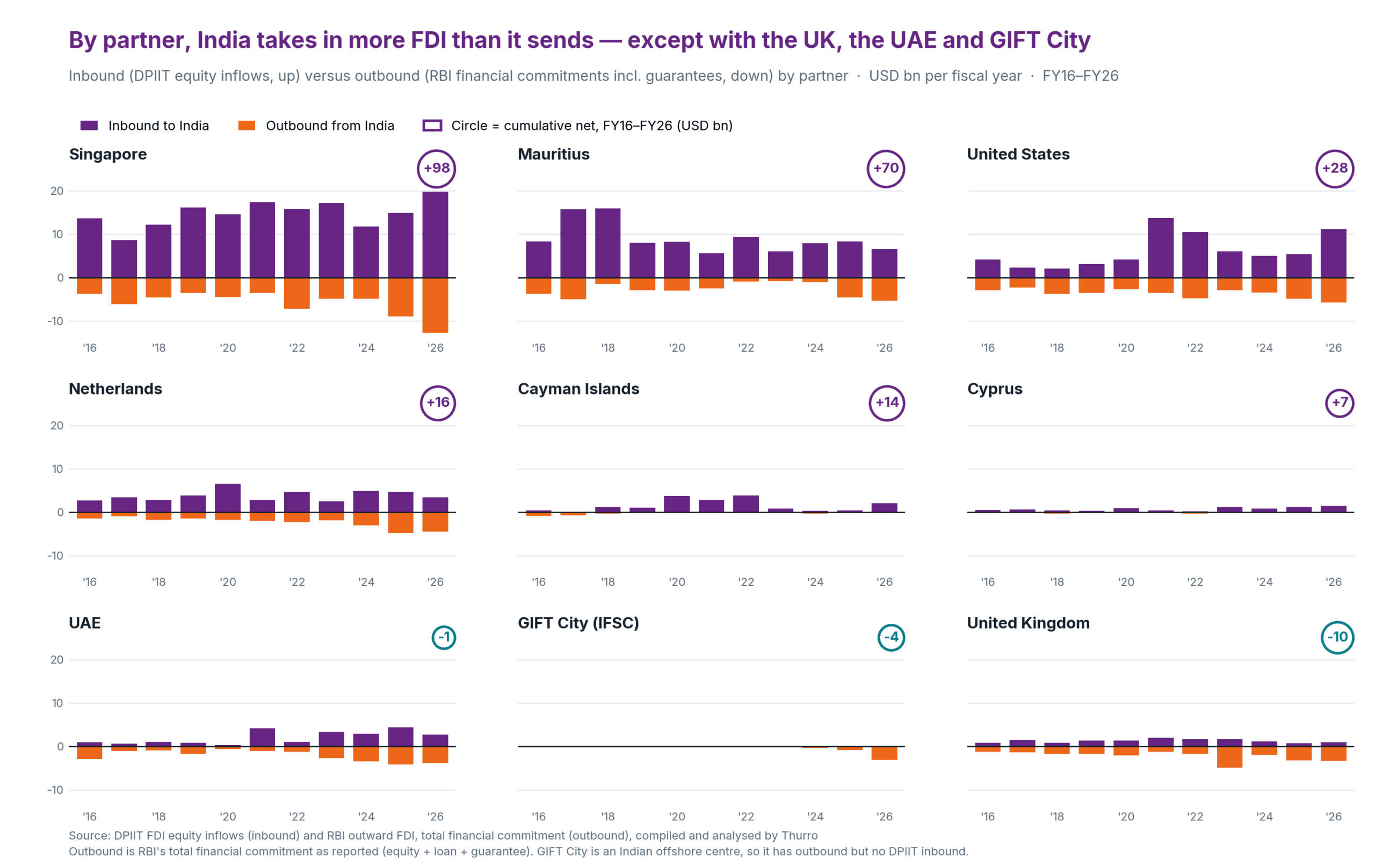fdi_geography fdi geography scaled - 4