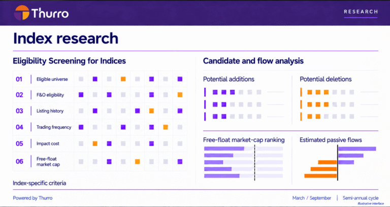 Index research dashboard official 1 e1791096516984 - 1